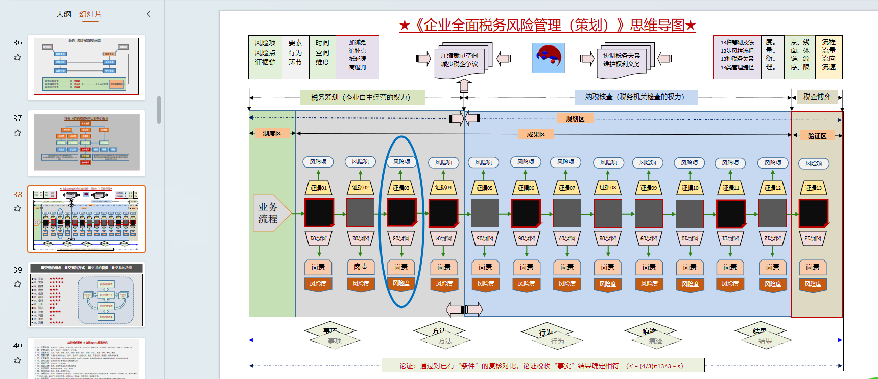 税务哲学PPT节选-3